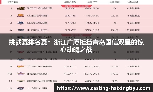 挑战赛排名赛：浙江广厦抵挡青岛国信双星的惊心动魄之战